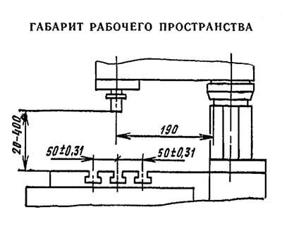 Габарит робочого простору свердлильного верстата 2м112
